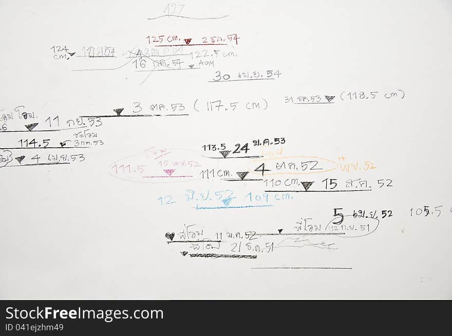 He wall that indicates the height of the rise. He wall that indicates the height of the rise.