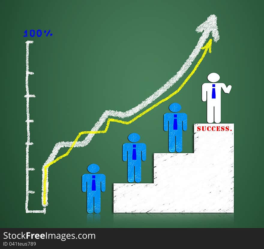 The graph shows the performance achieved is very good. The graph shows the performance achieved is very good.