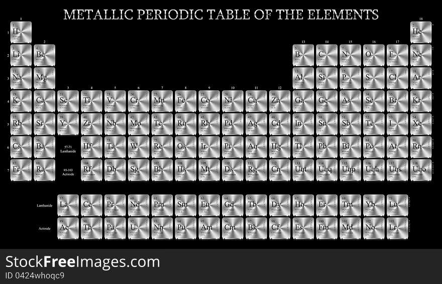 Metallic Periodic Table of The Elements, Mendeleev Table