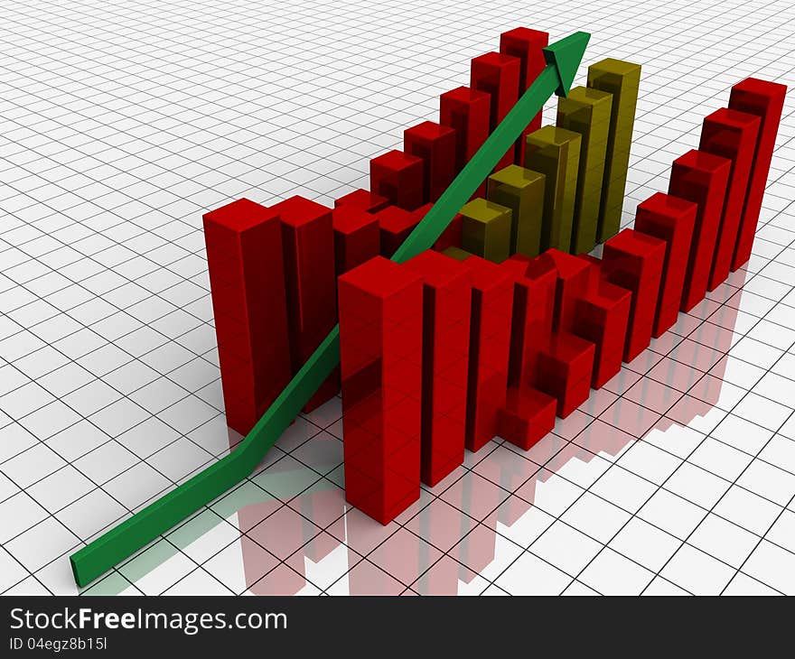 Increasing Bar Graph