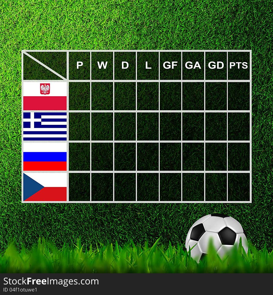 Soccer ( Football ) 4x4 Table score ,euro 2012 group A