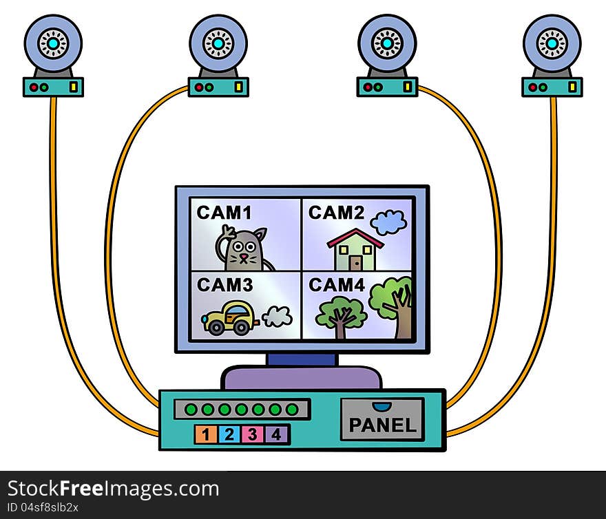 A monitor with four screens, each connected to a camera. A monitor with four screens, each connected to a camera