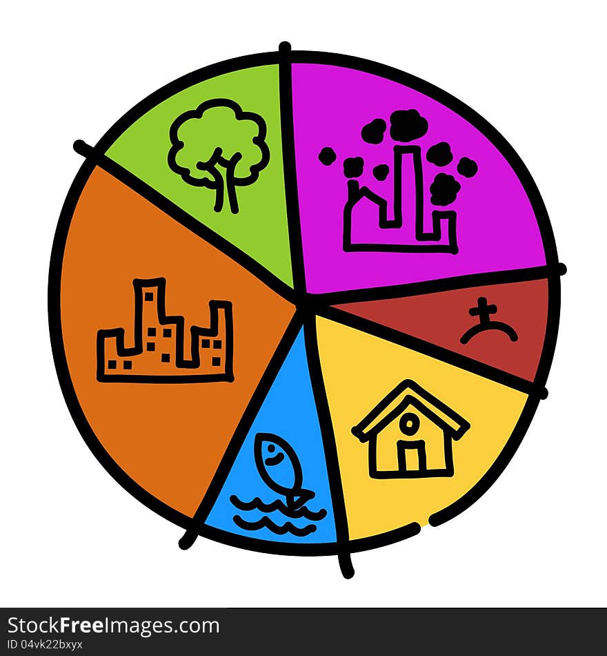 Circle Percentage Of City.