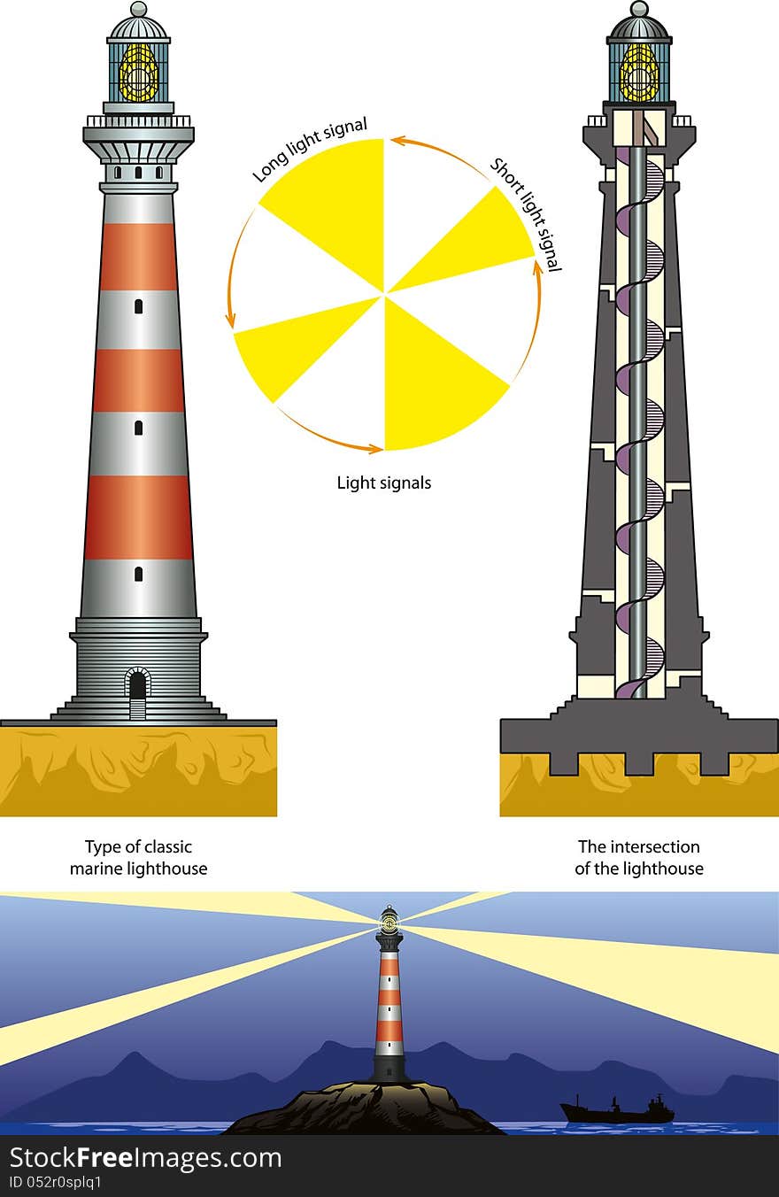 Classical type of marine lighthouse.