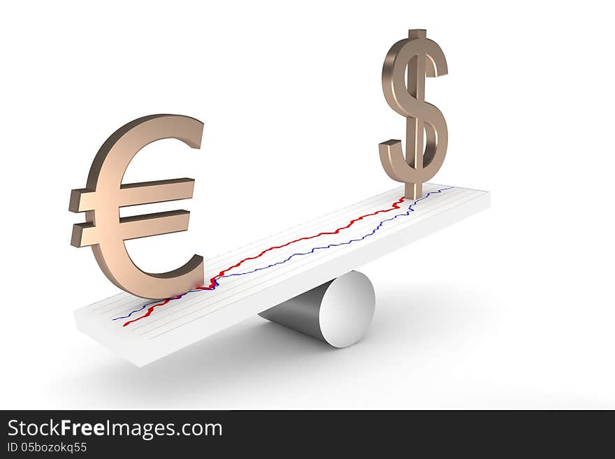 Dollar vs. euro