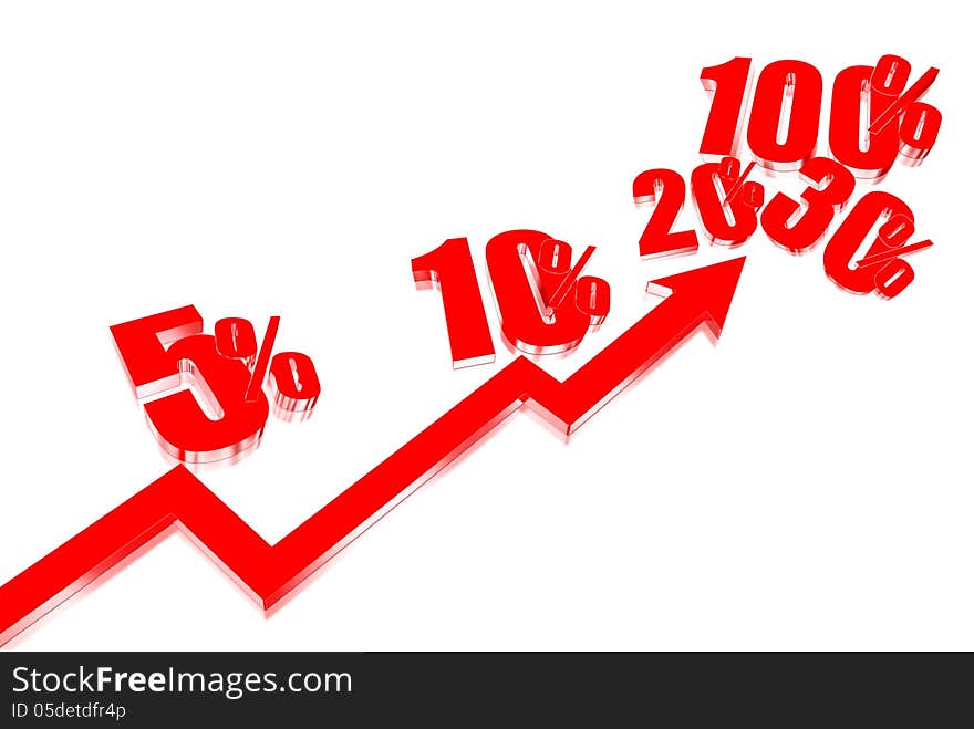 The graph shows the percentage growth of the business. The graph shows the percentage growth of the business