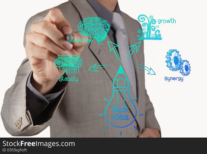 Businessman hand drawing the best idea diagram