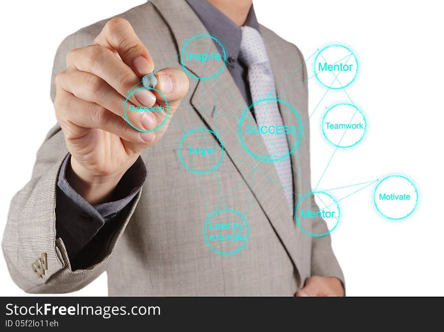 Businessman hand draws business success chart concept