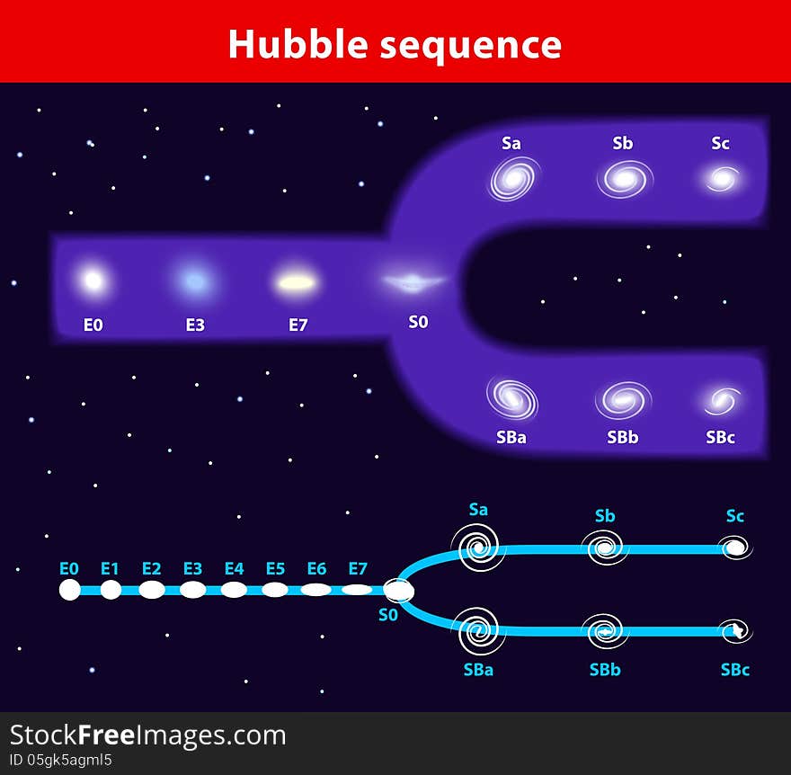 Tuning-fork style vector diagram of the Hubble seq