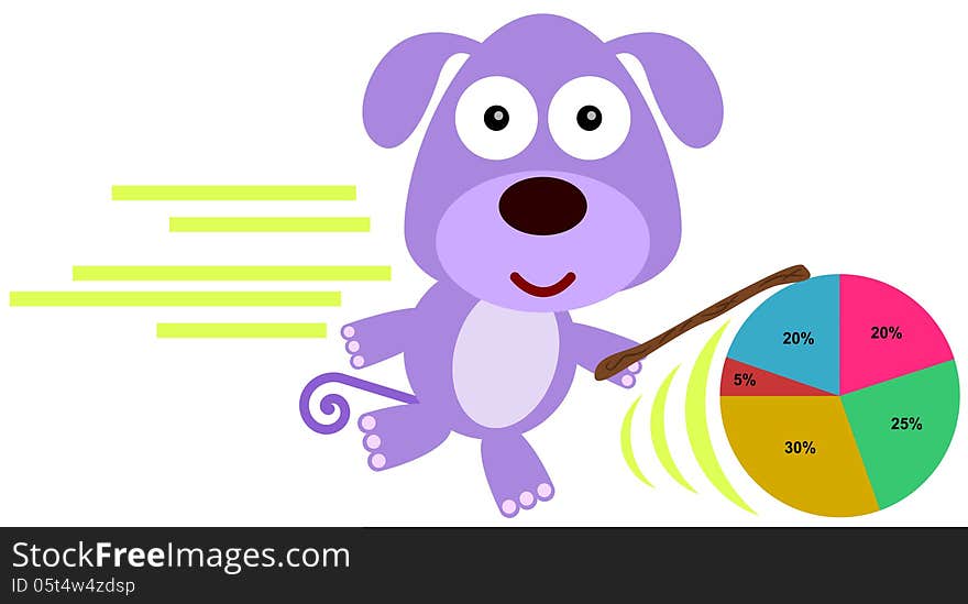 A cartoon illustration of a dog rolling a pie graph with a wooden stick. A cartoon illustration of a dog rolling a pie graph with a wooden stick