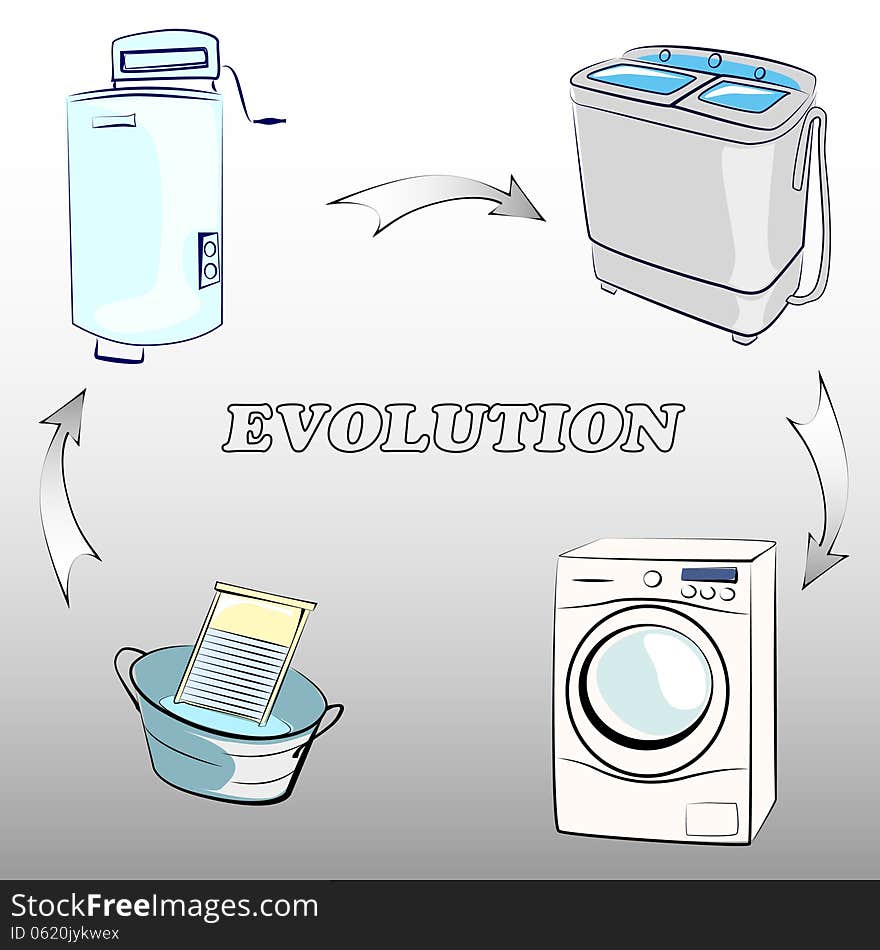 Vector illustration simple washing evolution from simple basin to an automatic washing-machine and images old-fashioned ones. Vector illustration simple washing evolution from simple basin to an automatic washing-machine and images old-fashioned ones.