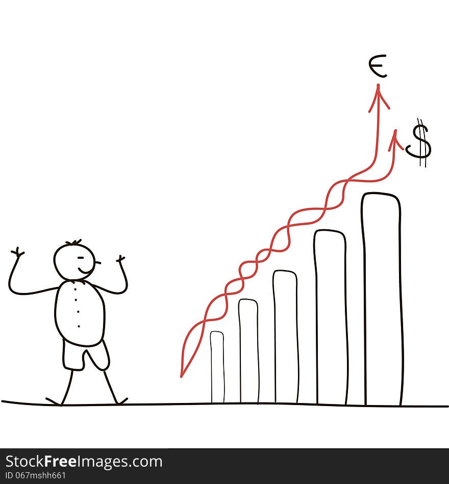 Chart the growth rates