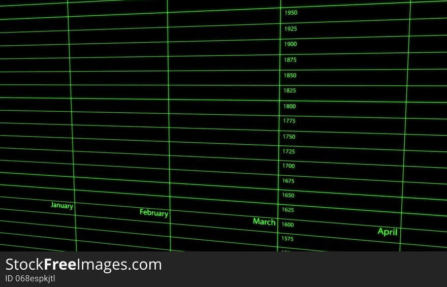 The black background. The green glowing grid lines. Four graphics run fast from January to December. Digital value of the large chart appears at the end of each month. The black background. The green glowing grid lines. Four graphics run fast from January to December. Digital value of the large chart appears at the end of each month