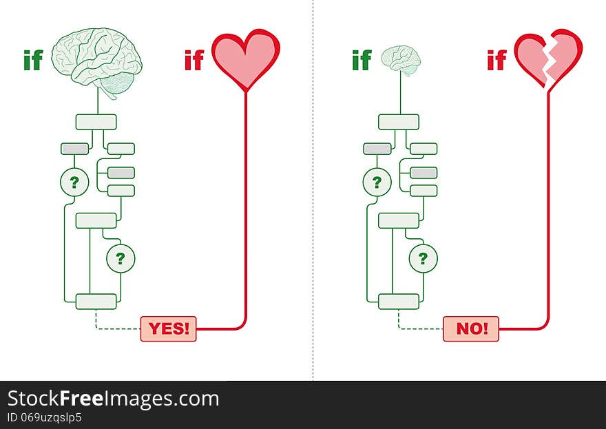 Connection between heart and brain in illustration. Connection between heart and brain in illustration.