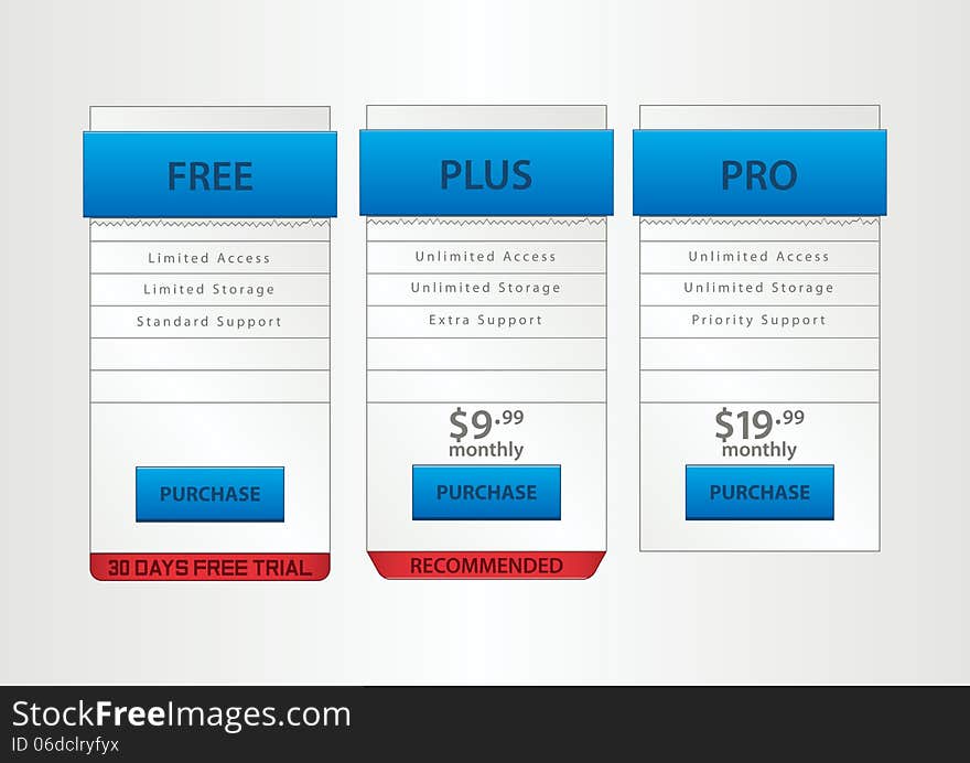 Pricing tables