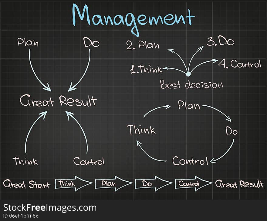 Management structure