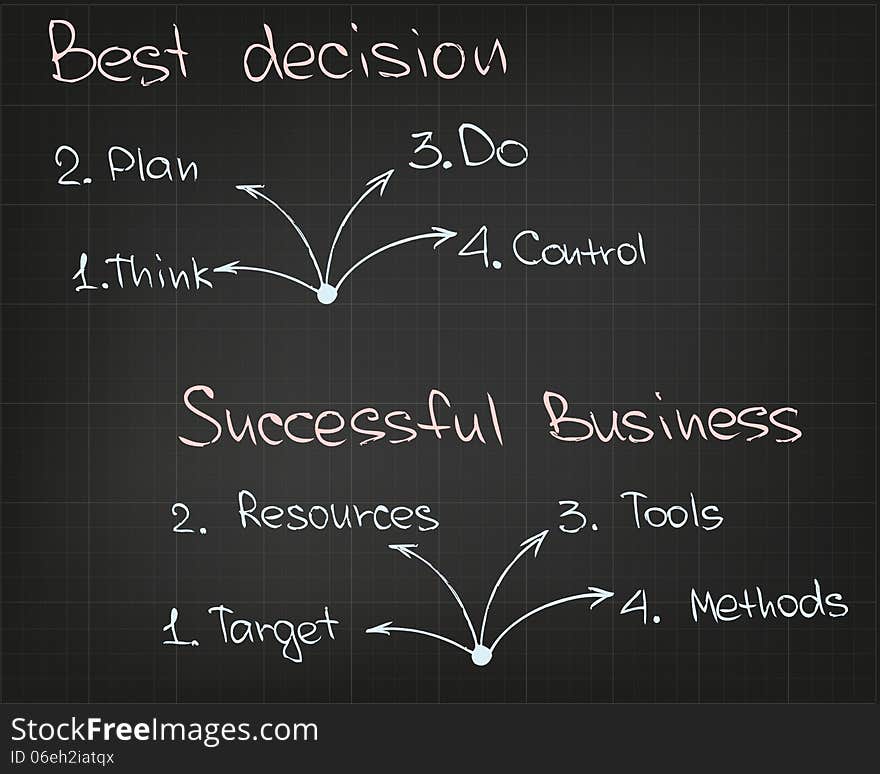 Best decision Successful Business