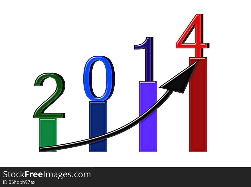 2014 shows growth in the bar chart. 2014 shows growth in the bar chart