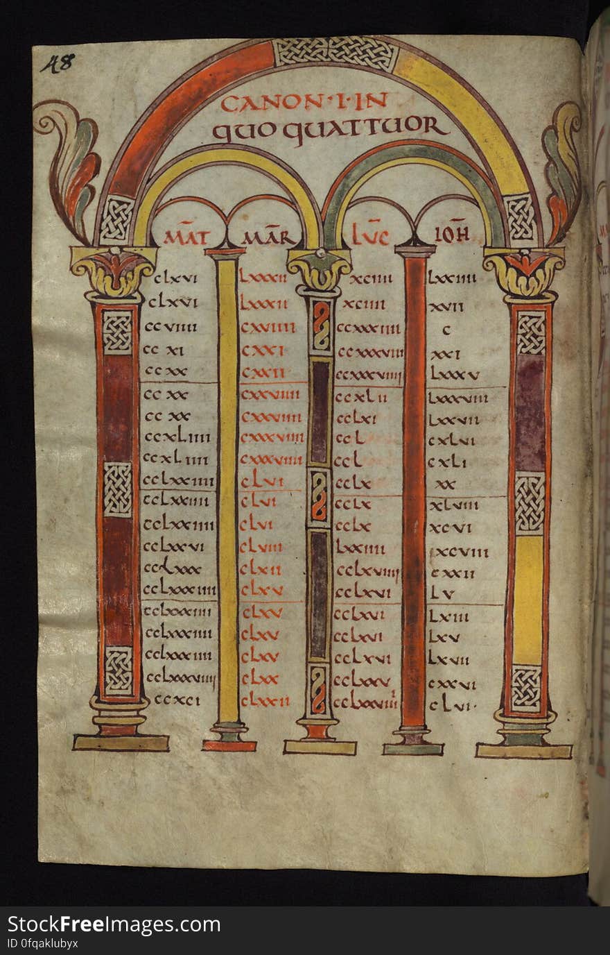 This Gospel Book was written in Carolingian minuscule in the diocese of Freising, Germany ca. 875. Surprisingly small for an Gospel Book, it is nonetheless richly illuminated and offers an excellent example of Carolingian art. The expressive and emotive quality of the Evangelists, characterized by quick, sketchy brushwork, recalls the style developed by the Carolingian school of Reims in Northern France. This similarity may be attributed to a connection with Ebbo, the former Archbishop of Reims, since he fled to Freising at this time after a quarrel with Charles the Bald. The canon tables, however, derive from a different tradition, and recall Franco-Saxon imagery in its use of interlace within the columns, and of acanthus springing from the top corners. Due to these factors, the manuscript had once been attribution to Northern France, but it is now understood to be one of a group of related manuscripts from Freising during Ebbo&#x27;s tenure. The manuscript is complete, consisting of 215 folios, and includes readings for the liturgical year, Jerome&#x27;s Plures Fuisse and Novum Opus letters, decorated canon tables, and Evangelist portraits. Canon I. All manuscript images and descriptions were created and are provided through Preservation and Access grants awarded to the Walters Art Museum by the National Endowment for the Humanities, 2008-2014. Access a complete set of high-resolution archival images of this manuscript for free on the Digital Walters at www.thedigitalwalters.org/Data/WaltersManuscripts/html/W4/ For a digital “turning the pages” presentation of this manuscript and downloadable PDFs, visit the Walters Art Museum’s Works of Art Web site at www.art.thewalters.org/detail/19057/freising-gospels/. This Gospel Book was written in Carolingian minuscule in the diocese of Freising, Germany ca. 875. Surprisingly small for an Gospel Book, it is nonetheless richly illuminated and offers an excellent example of Carolingian art. The expressive and emotive quality of the Evangelists, characterized by quick, sketchy brushwork, recalls the style developed by the Carolingian school of Reims in Northern France. This similarity may be attributed to a connection with Ebbo, the former Archbishop of Reims, since he fled to Freising at this time after a quarrel with Charles the Bald. The canon tables, however, derive from a different tradition, and recall Franco-Saxon imagery in its use of interlace within the columns, and of acanthus springing from the top corners. Due to these factors, the manuscript had once been attribution to Northern France, but it is now understood to be one of a group of related manuscripts from Freising during Ebbo&#x27;s tenure. The manuscript is complete, consisting of 215 folios, and includes readings for the liturgical year, Jerome&#x27;s Plures Fuisse and Novum Opus letters, decorated canon tables, and Evangelist portraits. Canon I. All manuscript images and descriptions were created and are provided through Preservation and Access grants awarded to the Walters Art Museum by the National Endowment for the Humanities, 2008-2014. Access a complete set of high-resolution archival images of this manuscript for free on the Digital Walters at www.thedigitalwalters.org/Data/WaltersManuscripts/html/W4/ For a digital “turning the pages” presentation of this manuscript and downloadable PDFs, visit the Walters Art Museum’s Works of Art Web site at www.art.thewalters.org/detail/19057/freising-gospels/