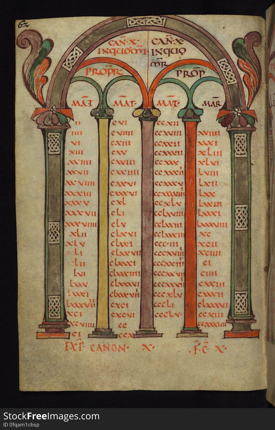 This Gospel Book was written in Carolingian minuscule in the diocese of Freising, Germany ca. 875. Surprisingly small for an Gospel Book, it is nonetheless richly illuminated and offers an excellent example of Carolingian art. The expressive and emotive quality of the Evangelists, characterized by quick, sketchy brushwork, recalls the style developed by the Carolingian school of Reims in Northern France. This similarity may be attributed to a connection with Ebbo, the former Archbishop of Reims, since he fled to Freising at this time after a quarrel with Charles the Bald. The canon tables, however, derive from a different tradition, and recall Franco-Saxon imagery in its use of interlace within the columns, and of acanthus springing from the top corners. Due to these factors, the manuscript had once been attribution to Northern France, but it is now understood to be one of a group of related manuscripts from Freising during Ebbo&#x27;s tenure. The manuscript is complete, consisting of 215 folios, and includes readings for the liturgical year, Jerome&#x27;s Plures Fuisse and Novum Opus letters, decorated canon tables, and Evangelist portraits. Canon X. All manuscript images and descriptions were created and are provided through Preservation and Access grants awarded to the Walters Art Museum by the National Endowment for the Humanities, 2008-2014. Access a complete set of high-resolution archival images of this manuscript for free on the Digital Walters at www.thedigitalwalters.org/Data/WaltersManuscripts/html/W4/ For a digital “turning the pages” presentation of this manuscript and downloadable PDFs, visit the Walters Art Museum’s Works of Art Web site at www.art.thewalters.org/detail/19057/freising-gospels/. This Gospel Book was written in Carolingian minuscule in the diocese of Freising, Germany ca. 875. Surprisingly small for an Gospel Book, it is nonetheless richly illuminated and offers an excellent example of Carolingian art. The expressive and emotive quality of the Evangelists, characterized by quick, sketchy brushwork, recalls the style developed by the Carolingian school of Reims in Northern France. This similarity may be attributed to a connection with Ebbo, the former Archbishop of Reims, since he fled to Freising at this time after a quarrel with Charles the Bald. The canon tables, however, derive from a different tradition, and recall Franco-Saxon imagery in its use of interlace within the columns, and of acanthus springing from the top corners. Due to these factors, the manuscript had once been attribution to Northern France, but it is now understood to be one of a group of related manuscripts from Freising during Ebbo&#x27;s tenure. The manuscript is complete, consisting of 215 folios, and includes readings for the liturgical year, Jerome&#x27;s Plures Fuisse and Novum Opus letters, decorated canon tables, and Evangelist portraits. Canon X. All manuscript images and descriptions were created and are provided through Preservation and Access grants awarded to the Walters Art Museum by the National Endowment for the Humanities, 2008-2014. Access a complete set of high-resolution archival images of this manuscript for free on the Digital Walters at www.thedigitalwalters.org/Data/WaltersManuscripts/html/W4/ For a digital “turning the pages” presentation of this manuscript and downloadable PDFs, visit the Walters Art Museum’s Works of Art Web site at www.art.thewalters.org/detail/19057/freising-gospels/