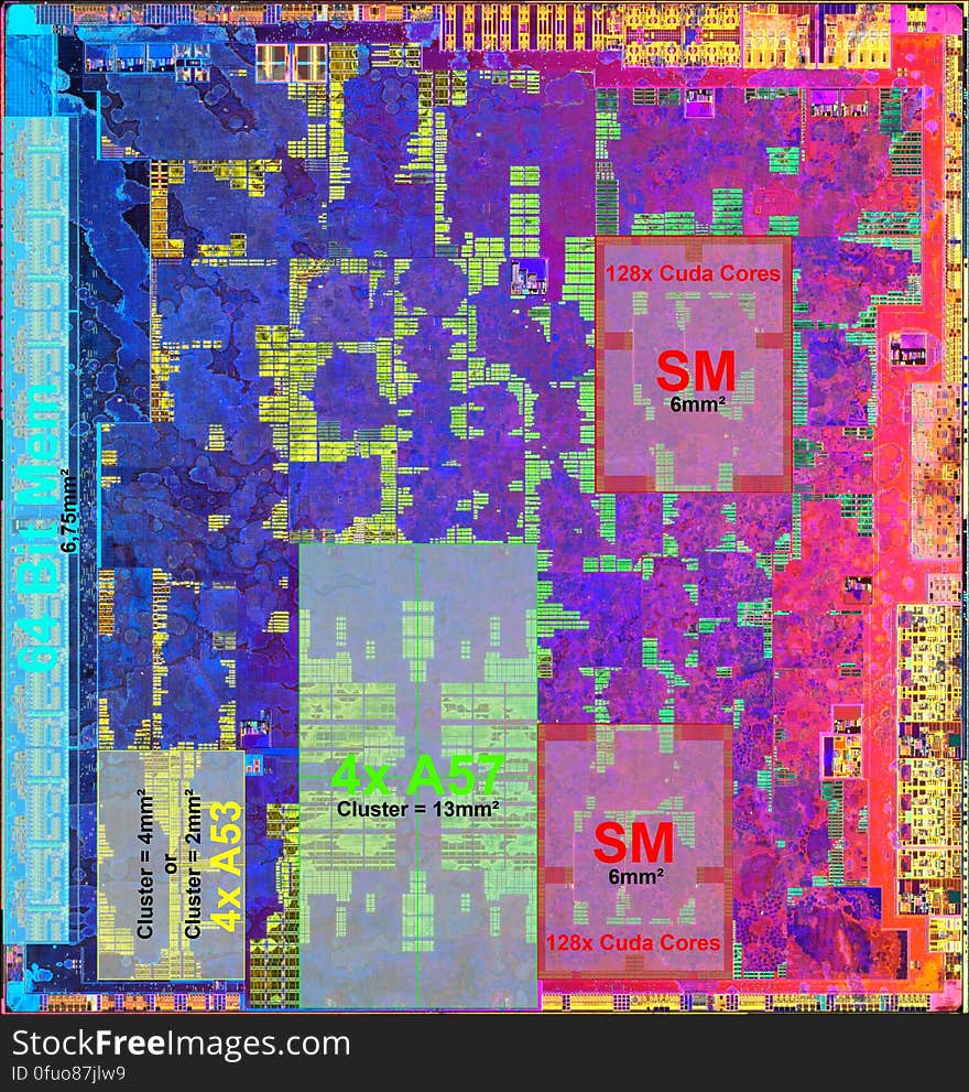 without claim to correctness die-size 10.60mm x 11.10mm &#x28;117,66mm²&#x29; size per core: A57 = 3,25mm² A52 = 0,50mm² Cuda Core = 0,005mm². without claim to correctness die-size 10.60mm x 11.10mm &#x28;117,66mm²&#x29; size per core: A57 = 3,25mm² A52 = 0,50mm² Cuda Core = 0,005mm²