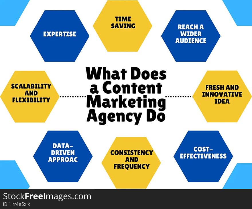 what does a content marketing agency do